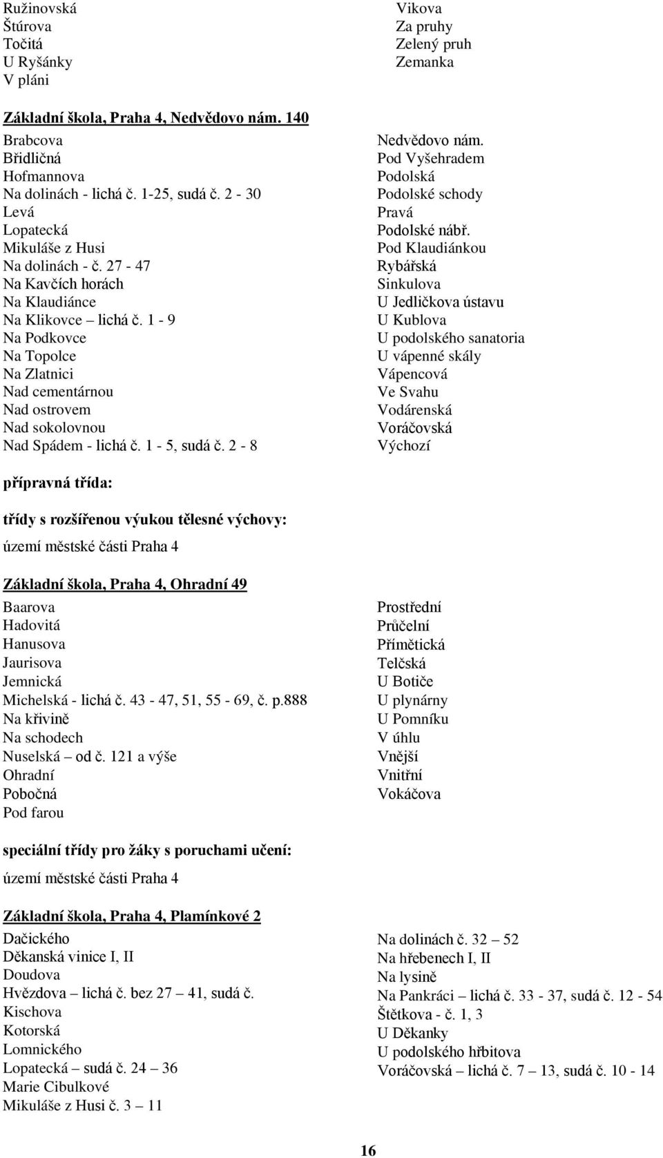 1-9 Na Podkovce Na Topolce Na Zlatnici Nad cementárnou Nad ostrovem Nad sokolovnou Nad Spádem - lichá č. 1-5, sudá č. 2-8 Vikova Za pruhy Zelený pruh Zemanka Nedvědovo nám.