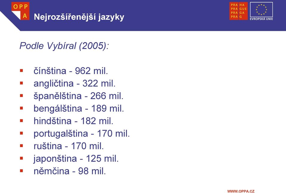 bengálština - 189 mil. hindština - 182 mil.