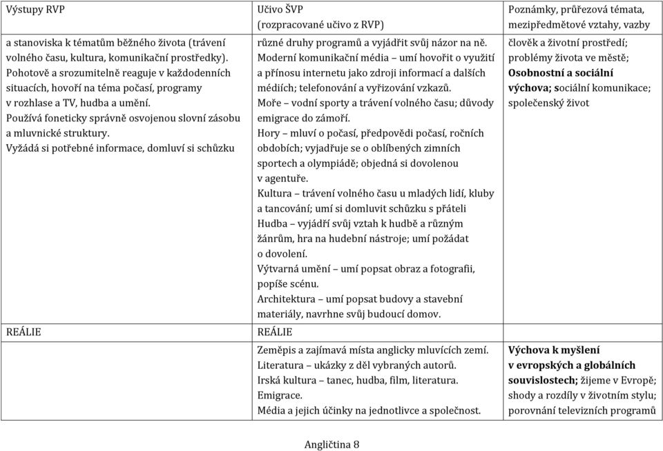 Vyžádá si potřebné informace, domluví si schůzku REÁLIE různé druhy programů a vyjádřit svůj názor na ně.