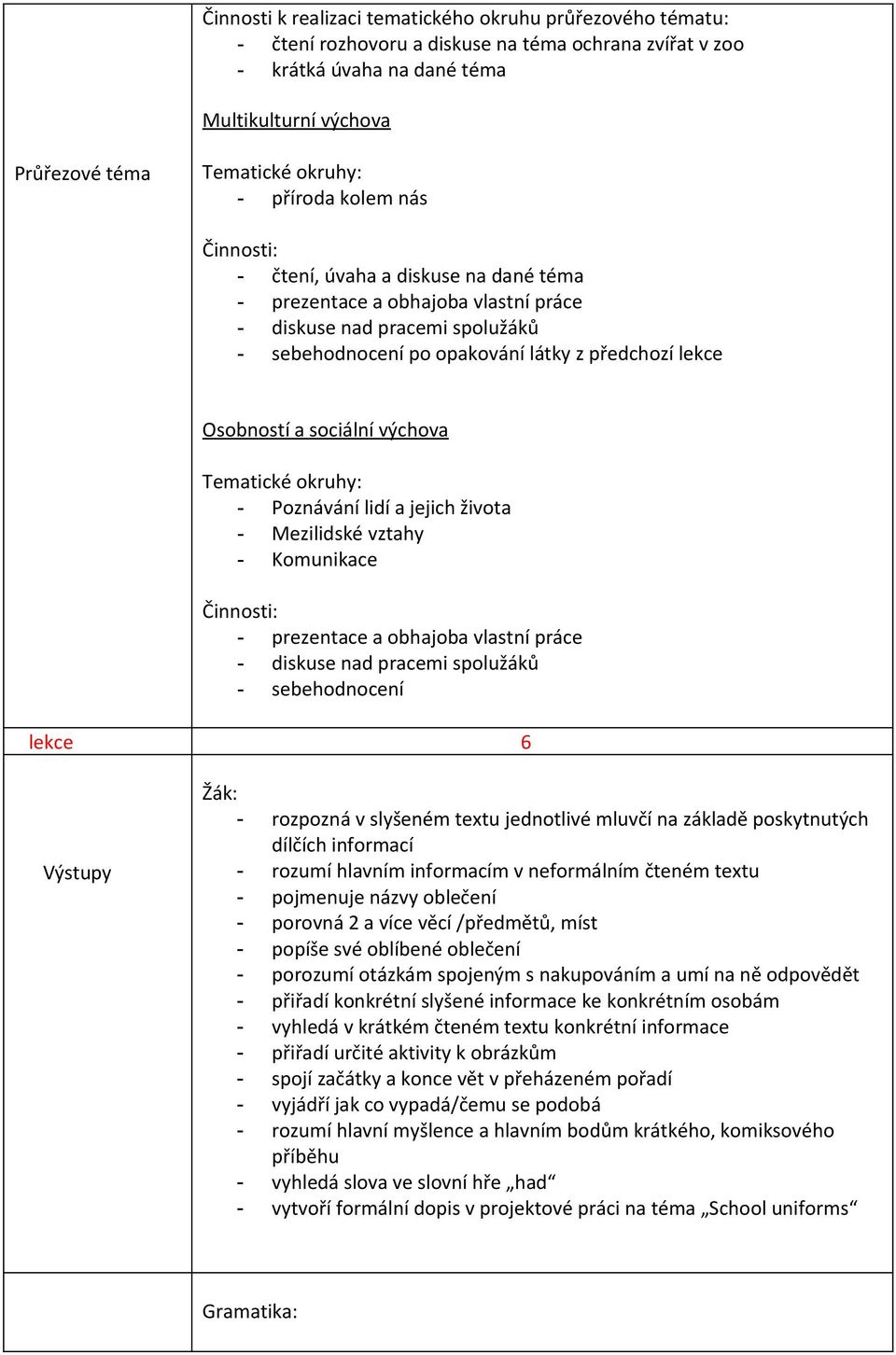 Poznávání lidí a jejich života - Mezilidské vztahy - Komunikace - prezentace a obhajoba vlastní práce - diskuse nad pracemi spolužáků - sebehodnocení lekce 6 Výstupy Žák: - rozpozná v slyšeném textu