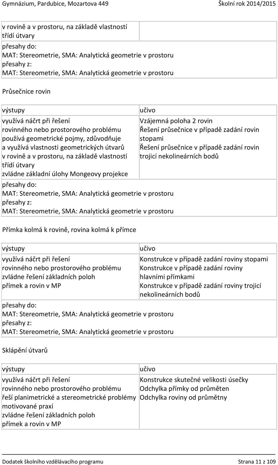 vlastností třídí útvary zvládne základní úlohy Mongeovy projekce přesahy do: MAT: Stereometrie, SMA: Analytická geometrie v prostoru přesahy z: MAT: Stereometrie, SMA: Analytická geometrie v prostoru