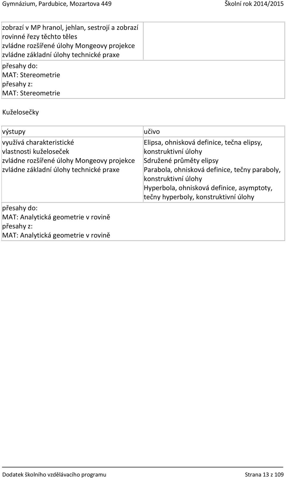 přesahy do: MAT: Analytická geometrie v rovině přesahy z: MAT: Analytická geometrie v rovině Elipsa, ohnisková definice, tečna elipsy, konstruktivní úlohy Sdružené průměty elipsy