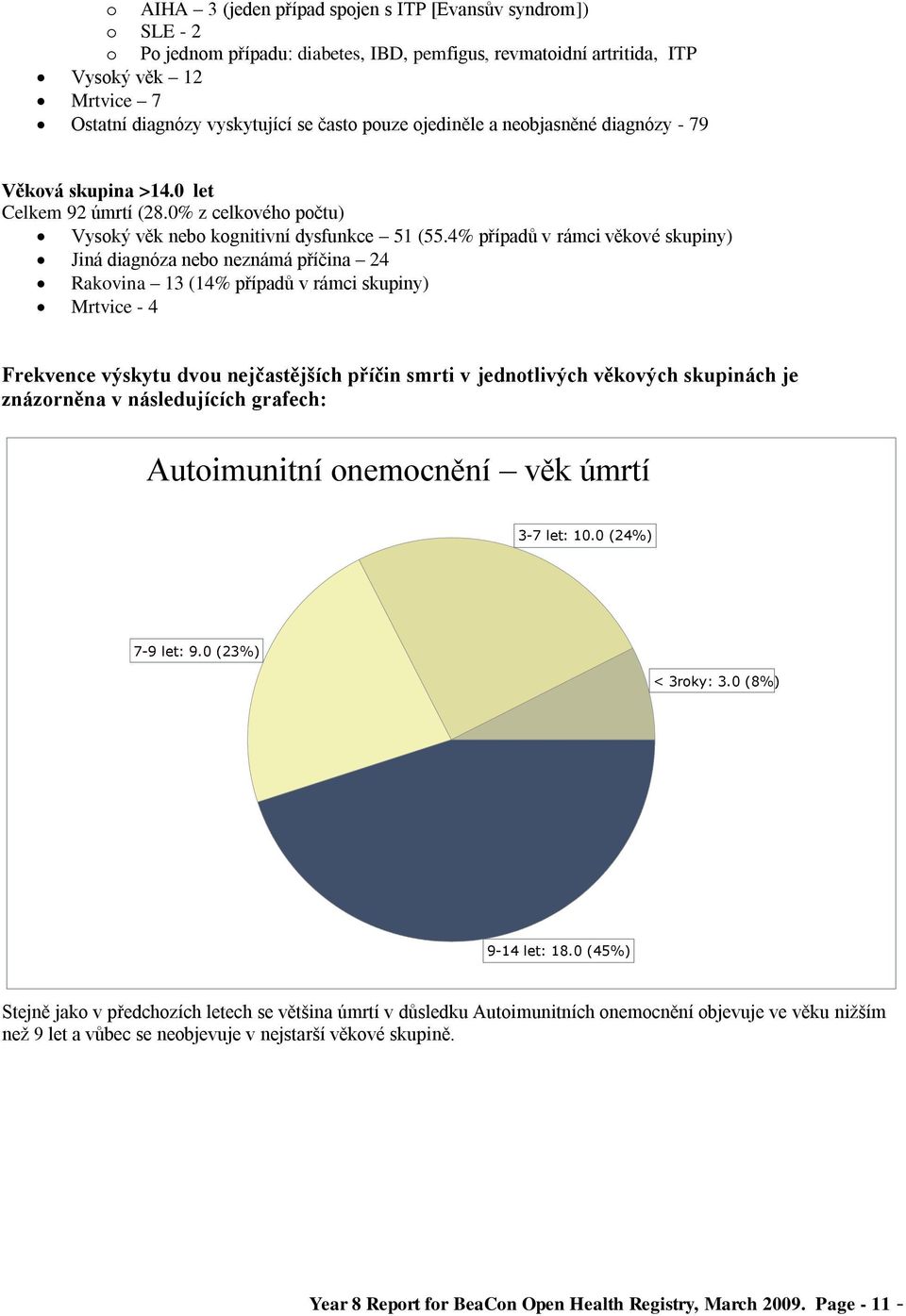 4% případů v rámci věkové skupiny) Jiná diagnóza nebo neznámá příčina 24 Rakovina 13 (14% případů v rámci skupiny) Mrtvice - 4 Frekvence výskytu dvou nejčastějších příčin smrti v jednotlivých