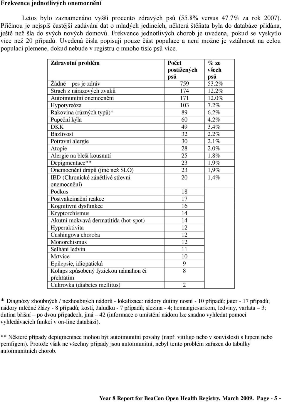 Frekvence jednotlivých chorob je uvedena, pokud se vyskytlo více neţ 20 případů.