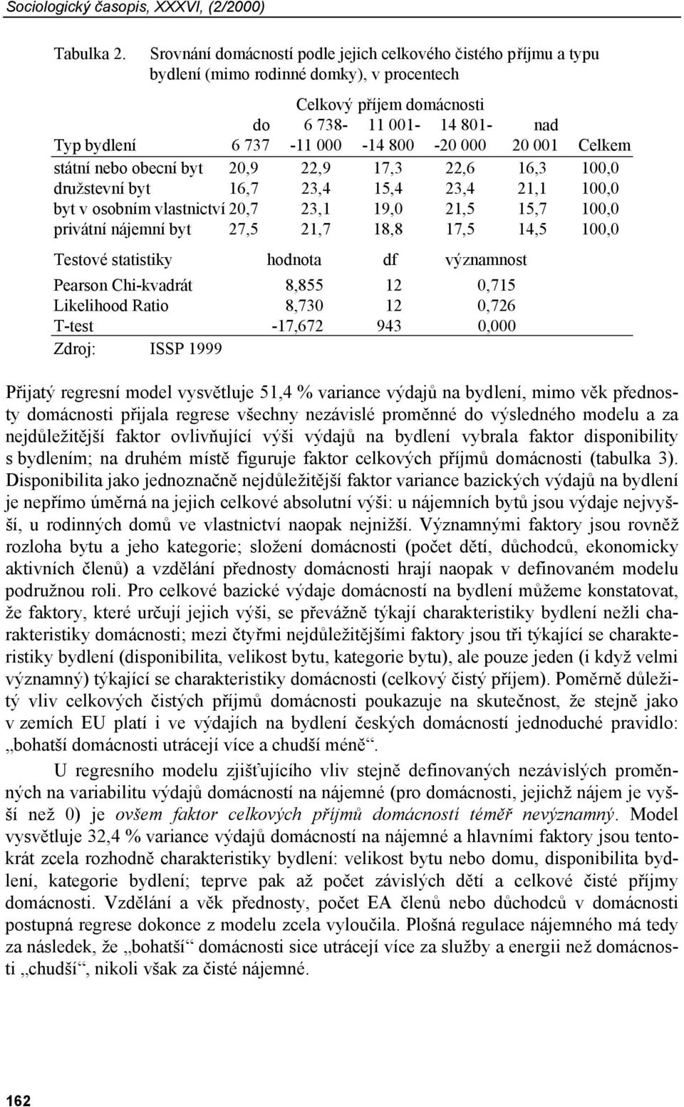 000 20 001 Celkem státní nebo obecní byt 20,9 22,9 17,3 22,6 16,3 100,0 družstevní byt 16,7 23,4 15,4 23,4 21,1 100,0 byt v osobním vlastnictví 20,7 23,1 19,0 21,5 15,7 100,0 privátní nájemní byt