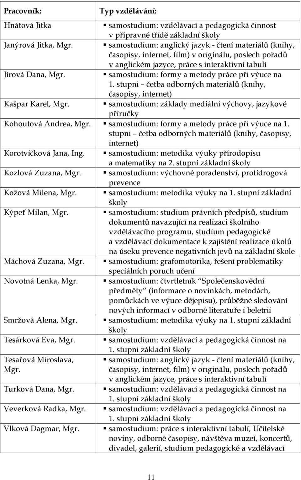 samostudium: formy a metody práce při výuce na 1. stupni četba odborných materiálů (knihy, časopisy, internet) Kašpar Karel, Mgr.