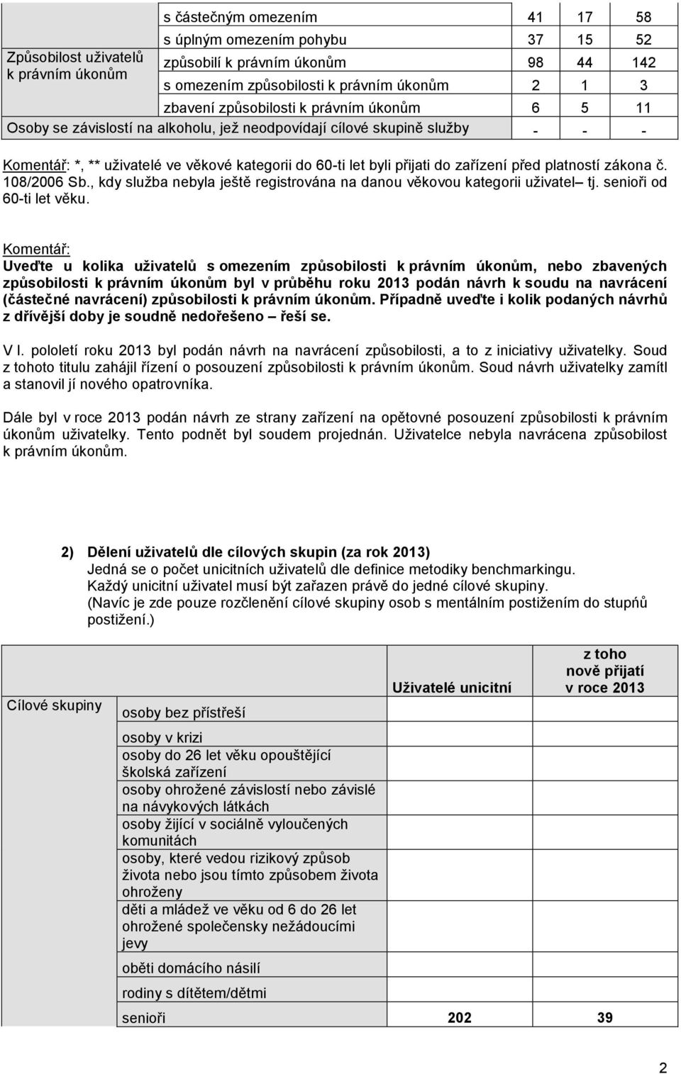 před platností zákona č. 108/2006 Sb., kdy služba nebyla ještě registrována na danou věkovou kategorii uživatel tj. senioři od 60-ti let věku.