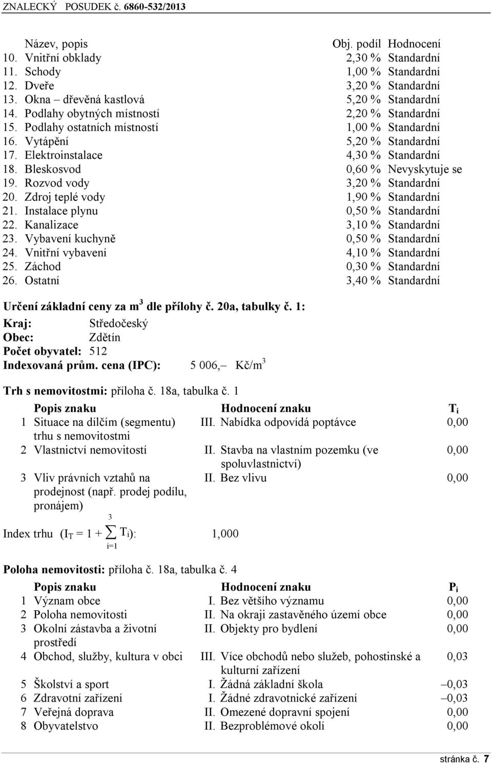 Bleskosvod 0,60 % Nevyskytuje se 19. Rozvod vody 3,20 % Standardní 20. Zdroj teplé vody 1,90 % Standardní 21. Instalace plynu 0,50 % Standardní 22. Kanalizace 3,10 % Standardní 23.