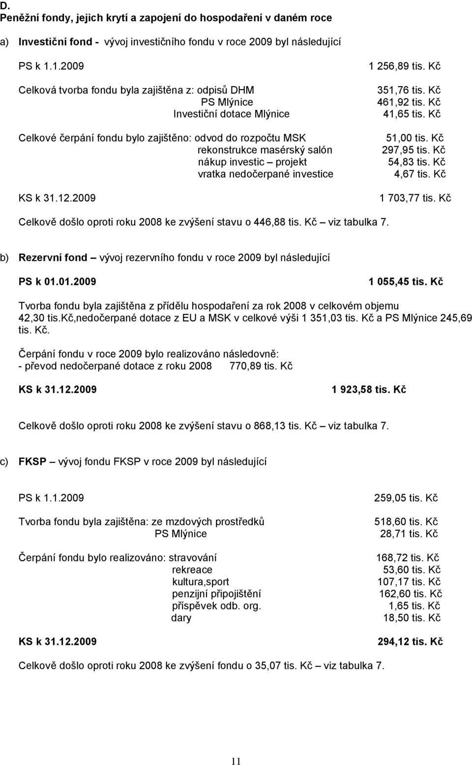 Kč Celkové čerpání fondu bylo zajištěno: odvod do rozpočtu MSK 51,00 tis. Kč rekonstrukce masérský salón 297,95 tis. Kč nákup investic projekt 54,83 tis. Kč vratka nedočerpané investice 4,67 tis.