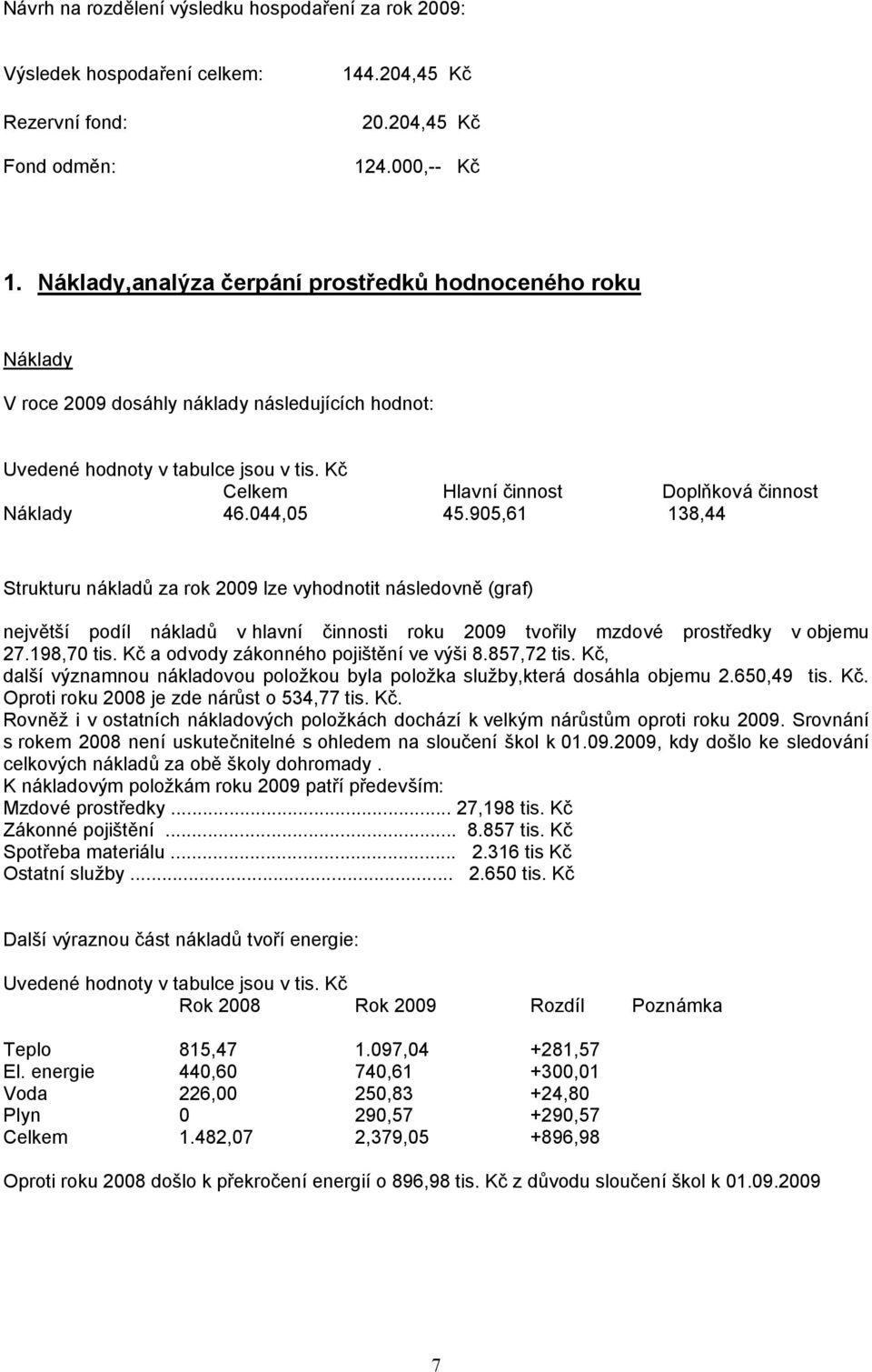 Kč Celkem Hlavní činnost Doplňková činnost Náklady 46.044,05 45.