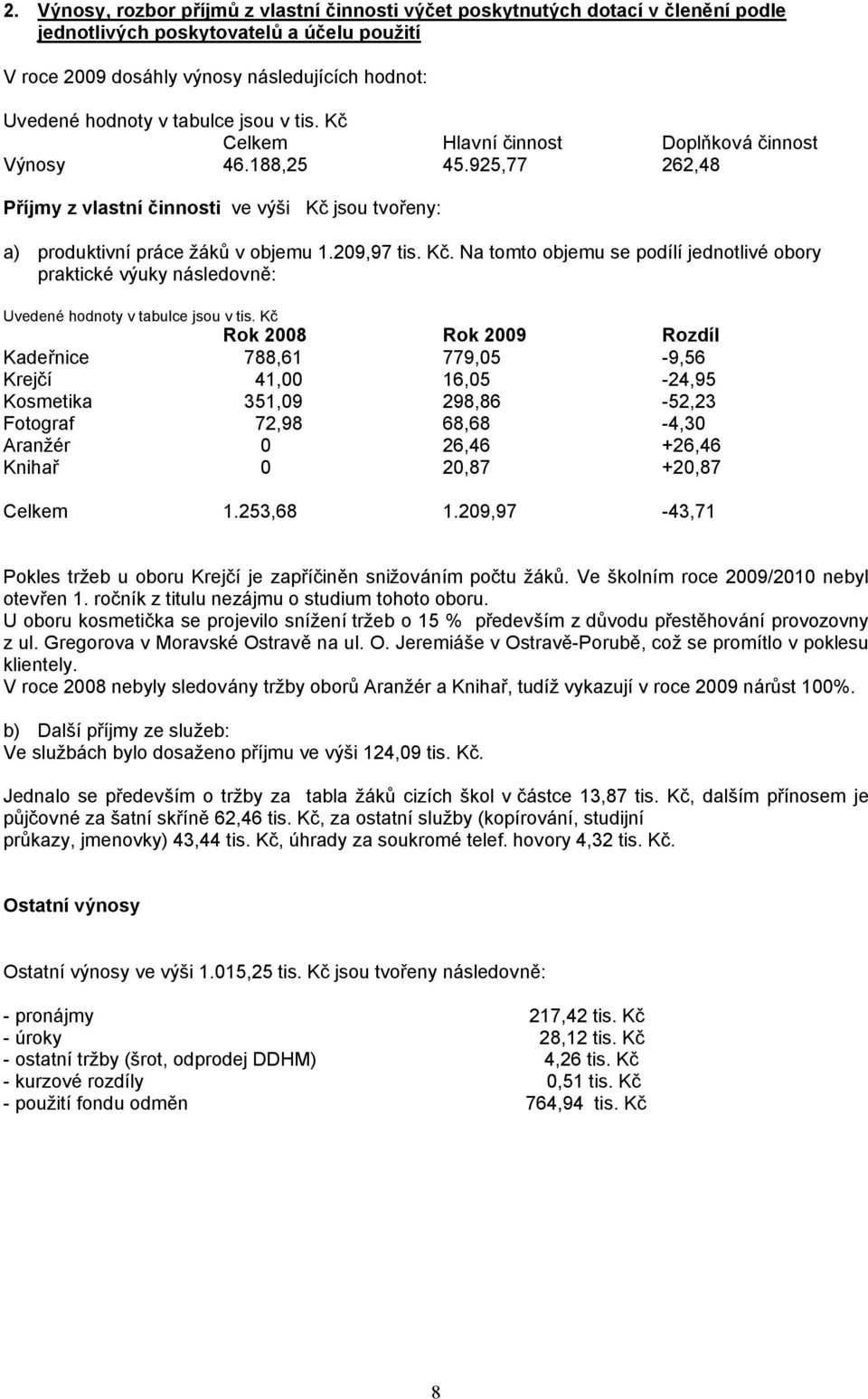 Kč Rok 2008 Rok 2009 Rozdíl Kadeřnice 788,61 779,05-9,56 Krejčí 41,00 16,05-24,95 Kosmetika 351,09 298,86-52,23 Fotograf 72,98 68,68-4,30 Aranžér 0 26,46 +26,46 Knihař 0 20,87 +20,87 Celkem 1.