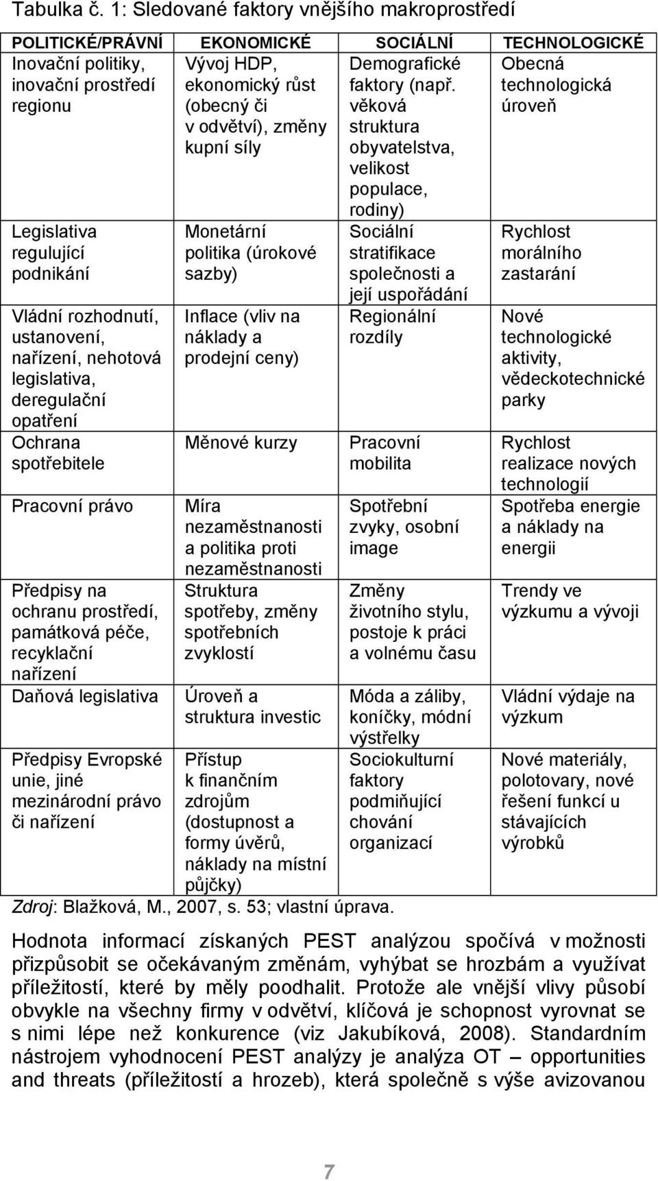 podnikání Vládní rozhodnutí, ustanovení, nařízení, nehotová legislativa, deregulační opatření Ochrana spotřebitele Pracovní právo Předpisy na ochranu prostředí, památková péče, recyklační nařízení