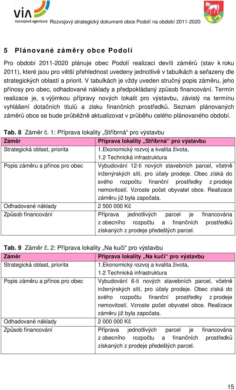 Termín realizace je, s výjimkou přípravy nových lokalit pro výstavbu, závislý na termínu vyhlášení dotačních titulů a zisku finančních prostředků.