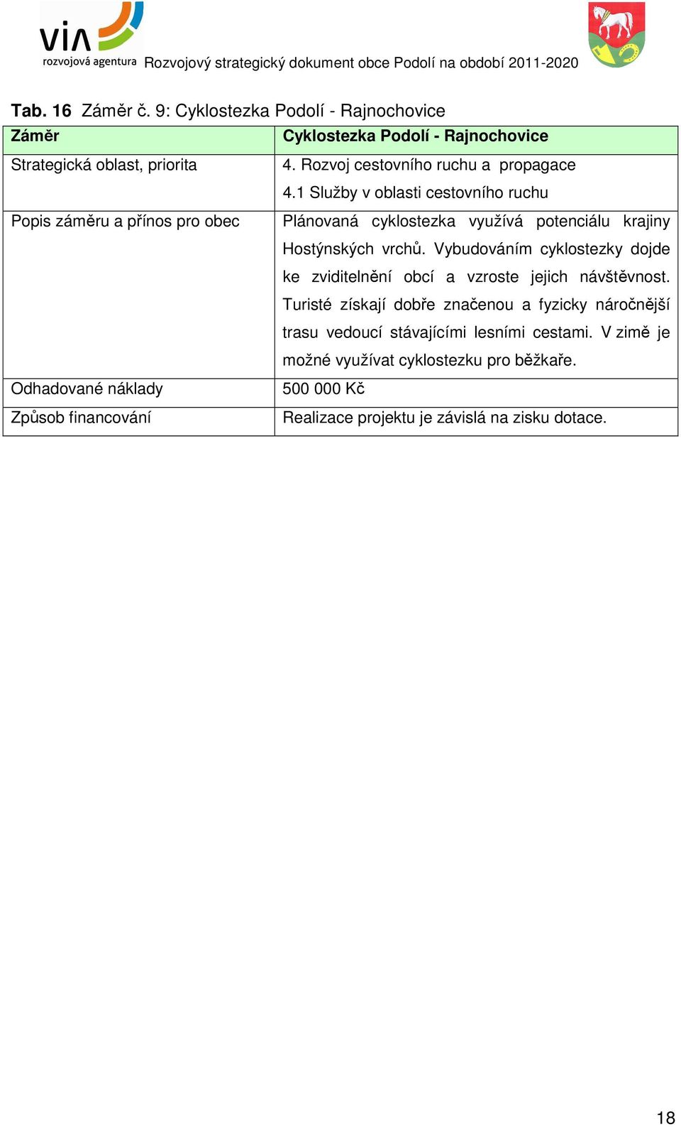 1 Služby v oblasti cestovního ruchu Popis záměru a přínos pro obec Plánovaná cyklostezka využívá potenciálu krajiny Hostýnských vrchů.