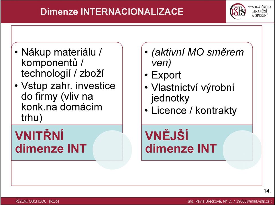 na domácím trhu) VNITŘNÍ dimenze INT (aktivní MO směrem ven)