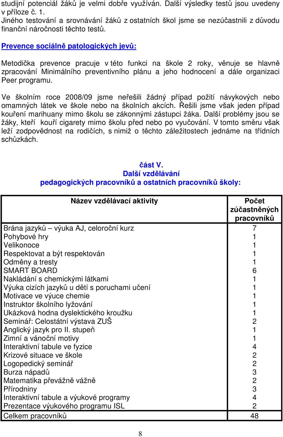 Prevence sociálně patologických jevů: Metodička prevence pracuje v této funkci na škole 2 roky, věnuje se hlavně zpracování Minimálního preventivního plánu a jeho hodnocení a dále organizaci Peer