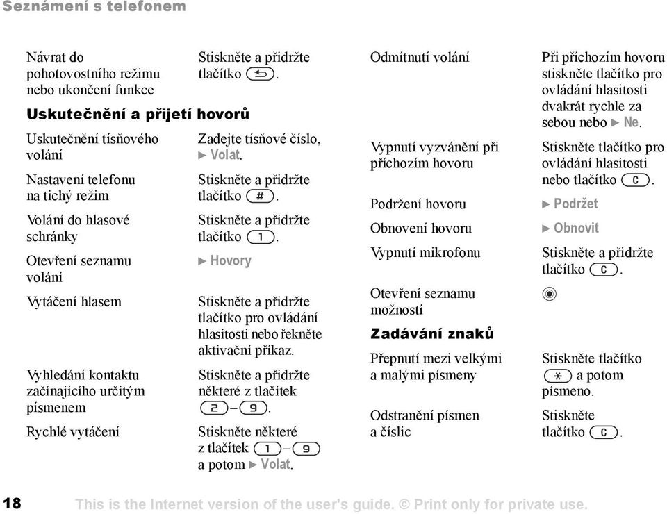 Zadejte tísňové číslo, } Volat. Stiskněte a přidržte tlačítko. Stiskněte a přidržte tlačítko. } Hovory Stiskněte a přidržte tlačítko pro ovládání hlasitosti nebo řekněte aktivační příkaz.