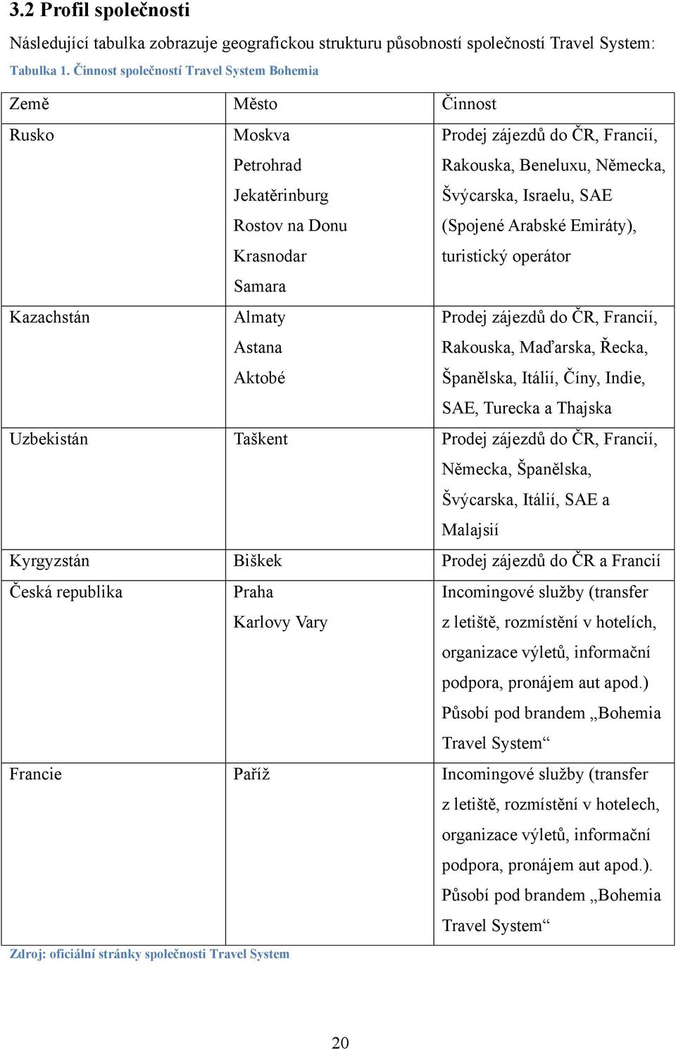 Israelu, SAE (Spojené Arabské Emiráty), turistický operátor Samara Kazachstán Almaty Astana Aktobé Prodej zájezdů do ČR, Francií, Rakouska, Maďarska, Řecka, Španělska, Itálií, Číny, Indie, SAE,