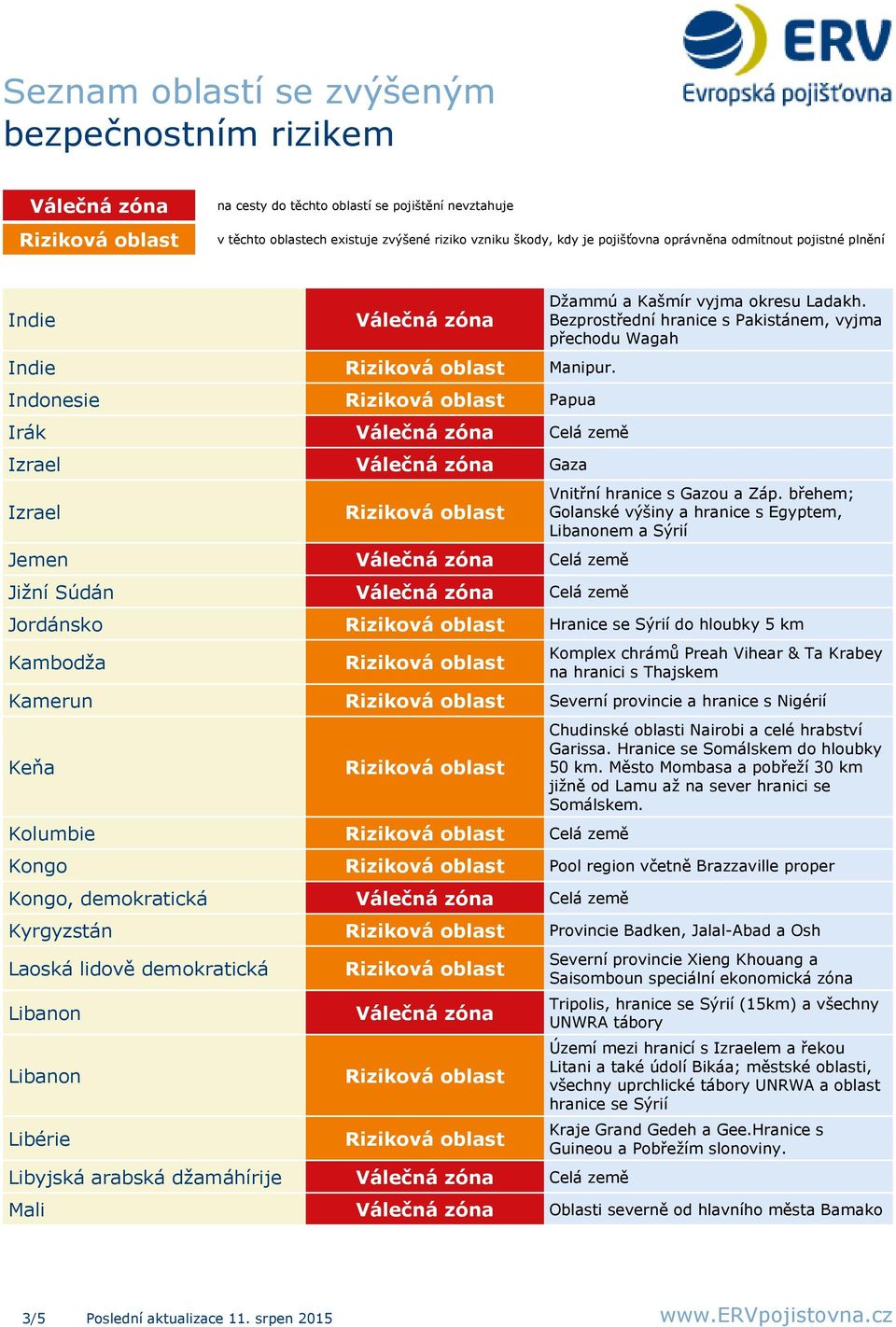 břehem; Golanské výšiny a hranice s Egyptem, Libanonem a Sýrií Hranice se Sýrií do hloubky 5 km Komplex chrámů Preah Vihear & Ta Krabey na hranici s Thajskem Severní provincie a hranice s Nigérií