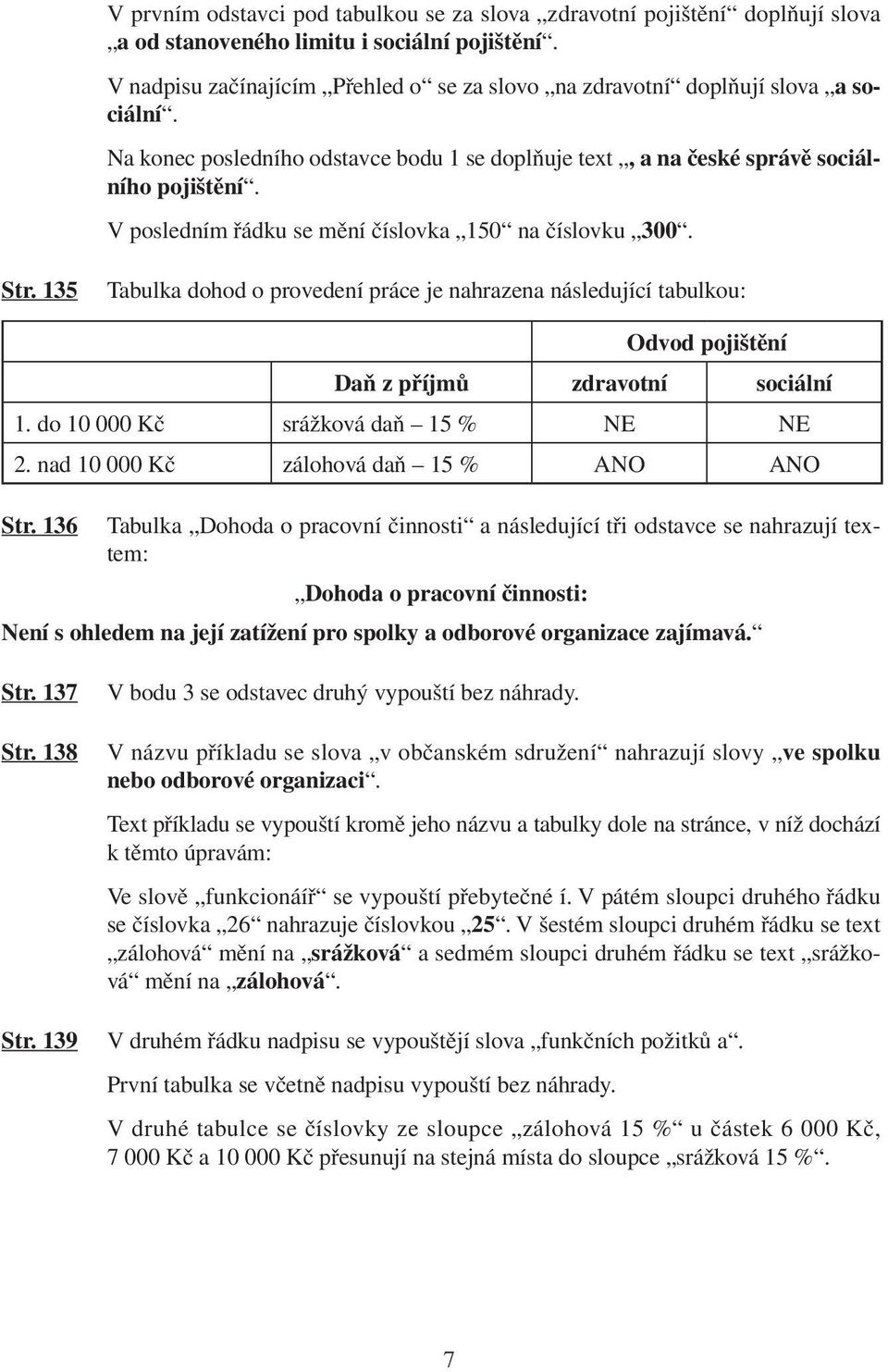 V posledním řádku se mění číslovka 150 na číslovku 300. Str. 135 Tabulka dohod o provedení práce je nahrazena následující tabulkou: Odvod pojištění Daň z příjmů zdravotní sociální 1.