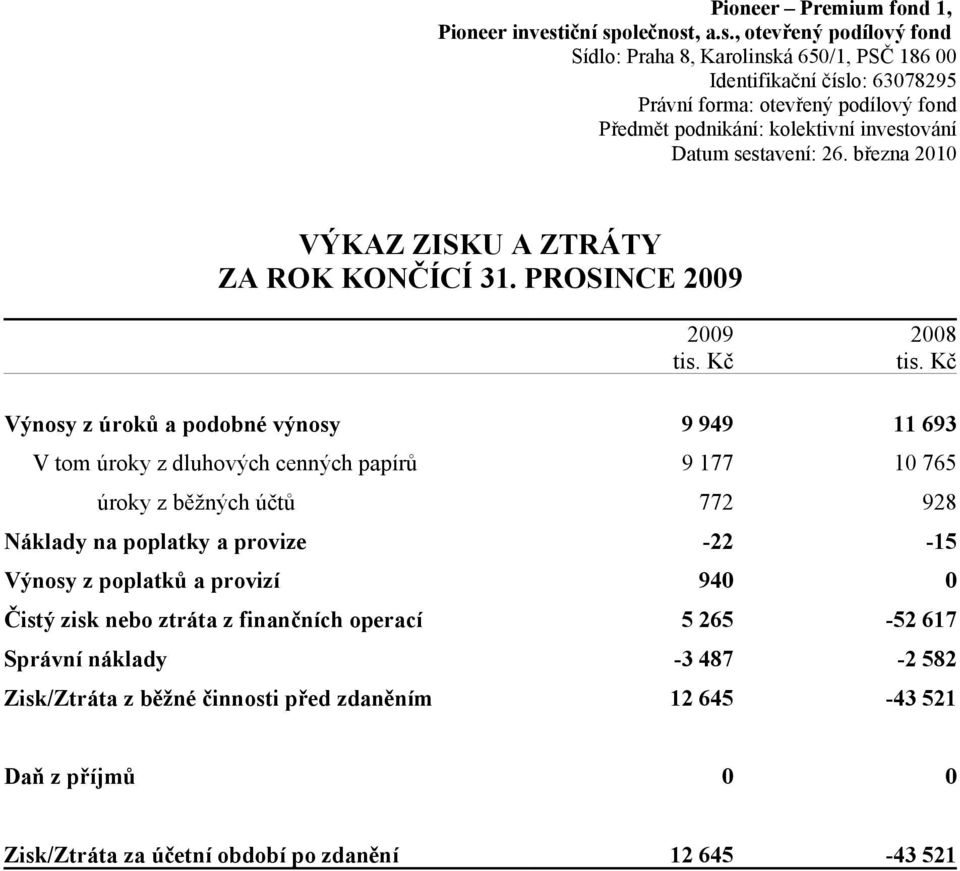 Kč Výnosy z úroků a podobné výnosy 9 949 11 693 V tom úroky z dluhových cenných papírů 9 177 10 765 úroky z běžných účtů 772 928 Náklady na poplatky a provize -22-15