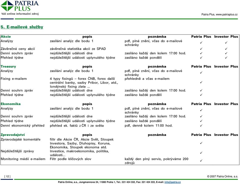Přehled týdne nejdůležitější události uplynulého týdne zasíláno každé pondělí Treasury popis poznámka Patria Plus Investor Plus Analýzy zasílání analýz dle bodu 1 pdf, plné znění, včas do e-mailové