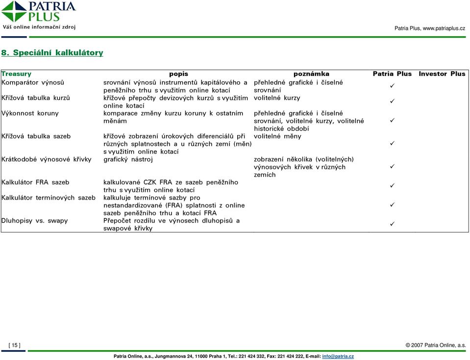 měnám srovnání, volitelné kurzy, volitelné historické období Křížová tabulka sazeb křížové zobrazení úrokových diferenciálů při volitelné měny různých splatnostech a u různých zemí (měn) s využitím