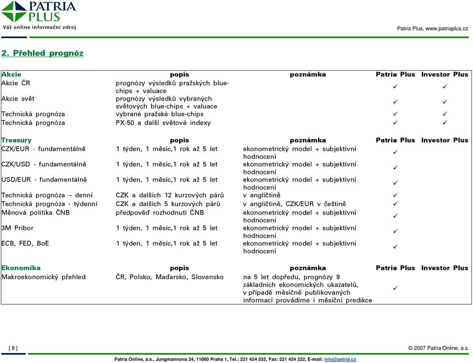 ekonometrický model + subjektivní hodnocení CZK/USD - fundamentálně 1 týden, 1 měsíc,1 rok až 5 let ekonometrický model + subjektivní hodnocení USD/EUR - fundamentálně 1 týden, 1 měsíc,1 rok až 5 let