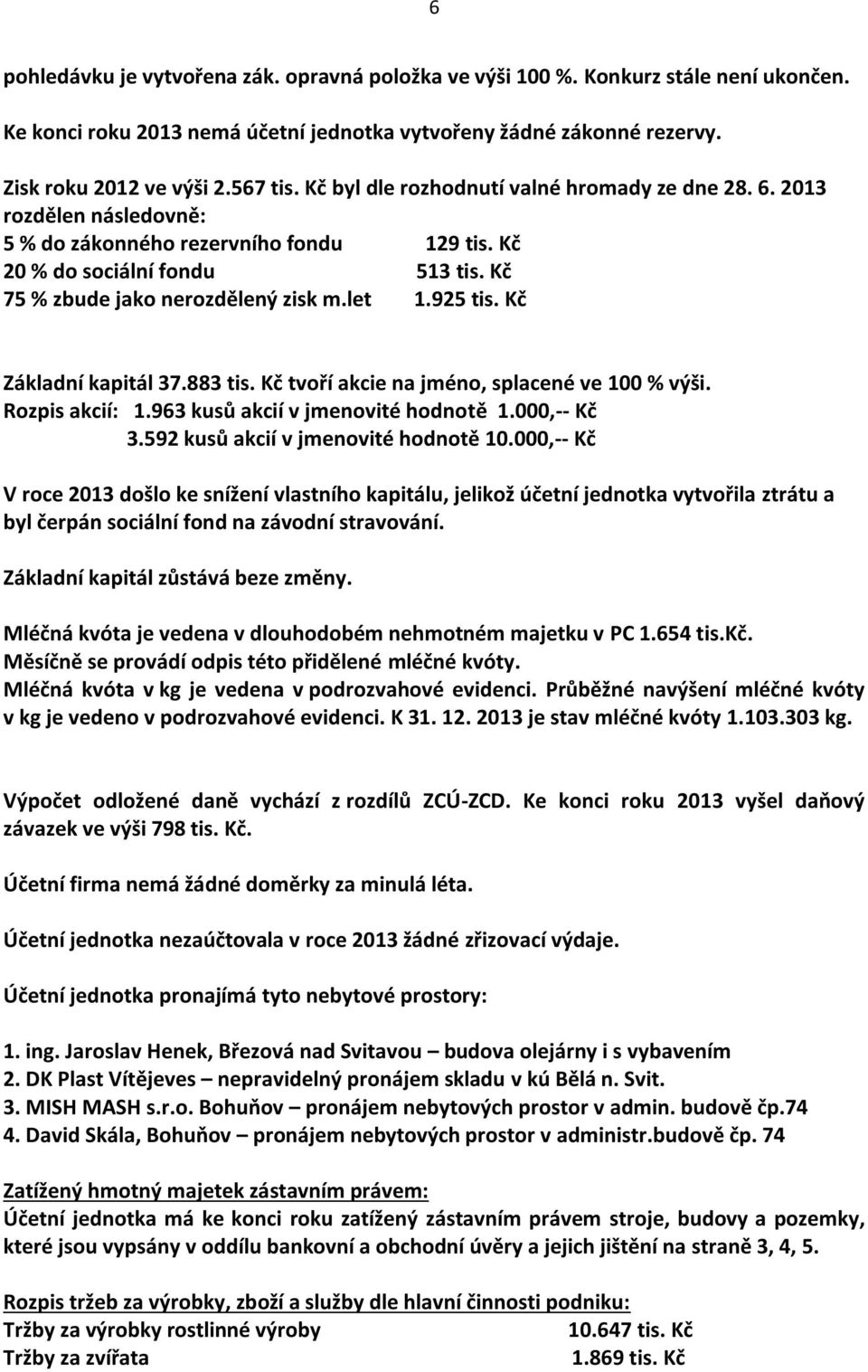 925 tis. Kč Základní kapitál 37.883 tis. Kč tvoří akcie na jméno, splacené ve 100 % výši. Rozpis akcií: 1.963 kusů akcií v jmenovité hodnotě 1.000,-- Kč 3.592 kusů akcií v jmenovité hodnotě 10.