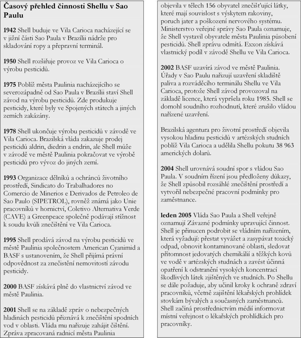 Zde produkuje pesticidy, které byly ve Spojených státech a jiných zemích zakázány. 1978 Shell ukončuje výrobu pesticidů v závodě ve Vila Carioca.