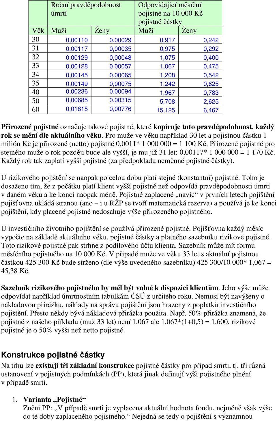 Přirozené pojistné označuje takové pojistné, které kopíruje tuto pravděpodobnost, každý rok se mění dle aktuálního věku.