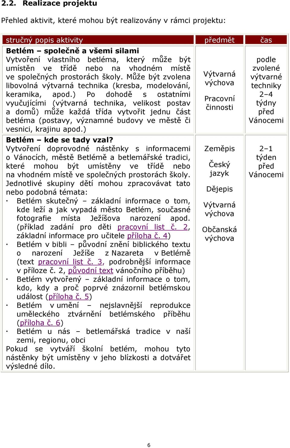 ) Po dohodě s ostatními vyučujícími (výtvarná technika, velikost postav a domů) může každá třída vytvořit jednu část betléma (postavy, významné budovy ve městě či vesnici, krajinu apod.