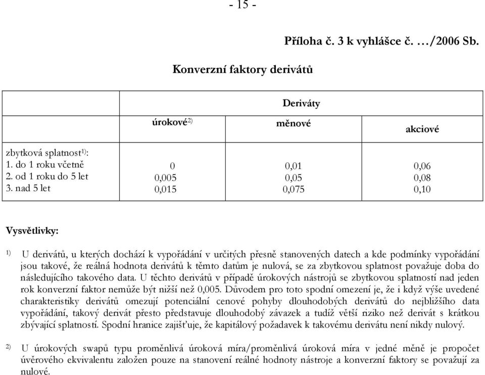 hodnota derivátů k těmto datům je nulová, se za zbytkovou splatnost považuje doba do následujícího takového data.