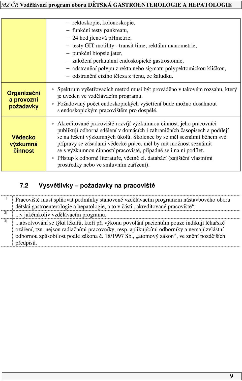 Organizační a provozní požadavky Vědecko výzkumná činnost Spektrum vyšetřovacích metod musí být prováděno v takovém rozsahu, který je uveden ve vzdělávacím programu.