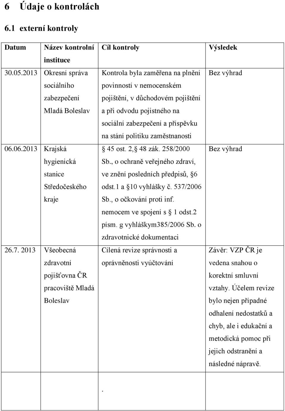 sociální zabezpečení a příspěvku na stání politiku zaměstnanosti 45 ost. 2, 48 zák. 258/2000 Sb., o ochraně veřejného zdraví, ve znění posledních předpisů, 6 odst.1 a 10 vyhlášky č. 537/2006 Sb.