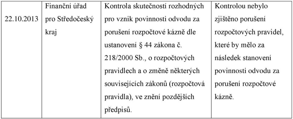 rozpočtových pravidel, ustanovení 44 zákona č. které by mělo za 218/2000 Sb.