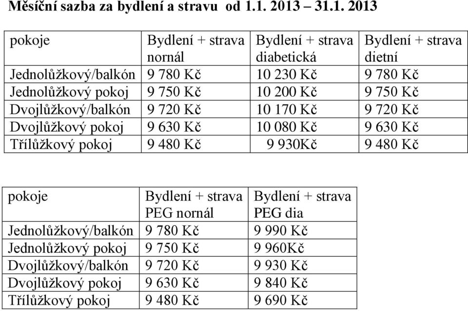 Jednolůžkový pokoj 9 750 Kč 10 200 Kč 9 750 Kč Dvojlůžkový/balkón 9 720 Kč 10 170 Kč 9 720 Kč Dvojlůžkový pokoj 9 630 Kč 10 080 Kč 9 630 Kč Třílůžkový