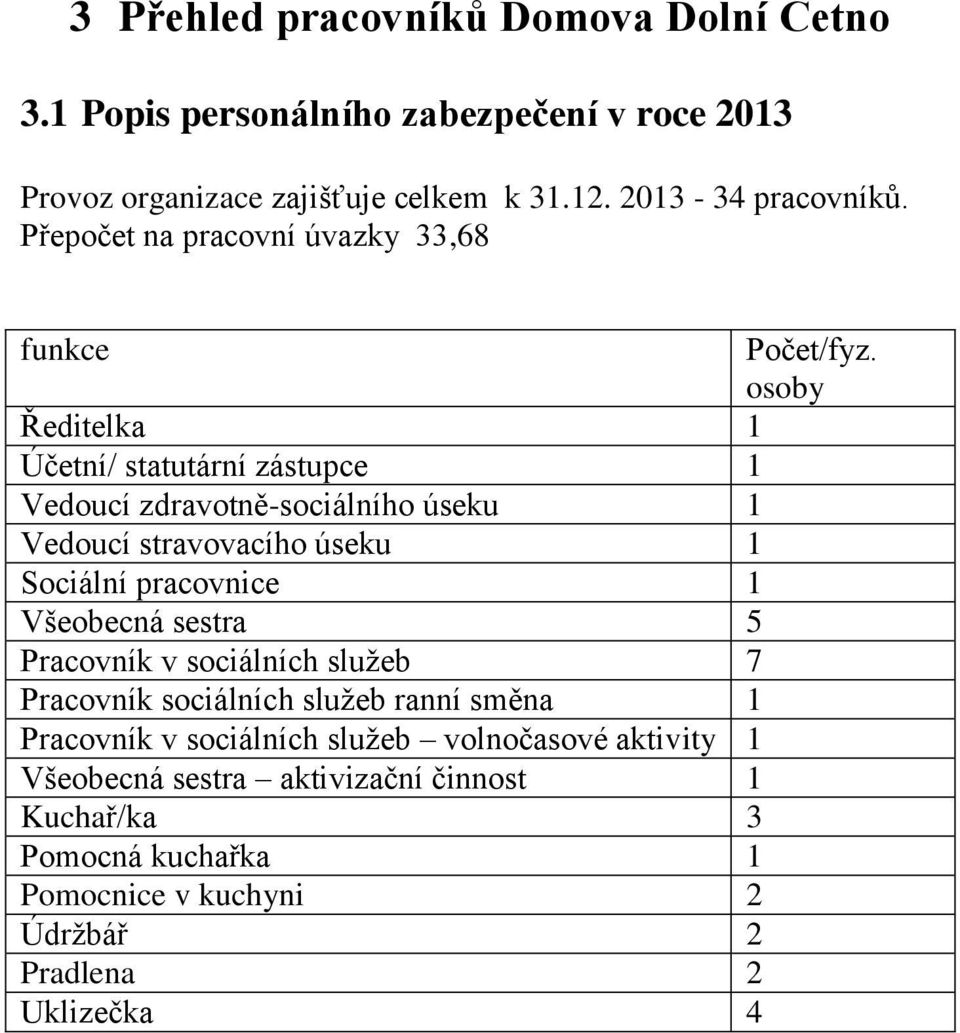 osoby Ředitelka 1 Účetní/ statutární zástupce 1 Vedoucí zdravotně-sociálního úseku 1 Vedoucí stravovacího úseku 1 Sociální pracovnice 1 Všeobecná sestra