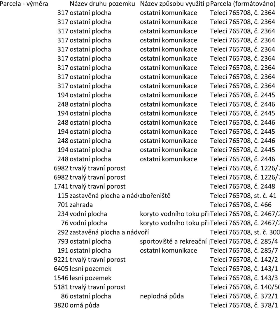 466 4 vodní plocha koryto vodního toku přirozené Telecí 765708, nebo upravené č. 2467/206 76 vodní plocha koryto vodního toku přirozené Telecí 765708, nebo upravené č.