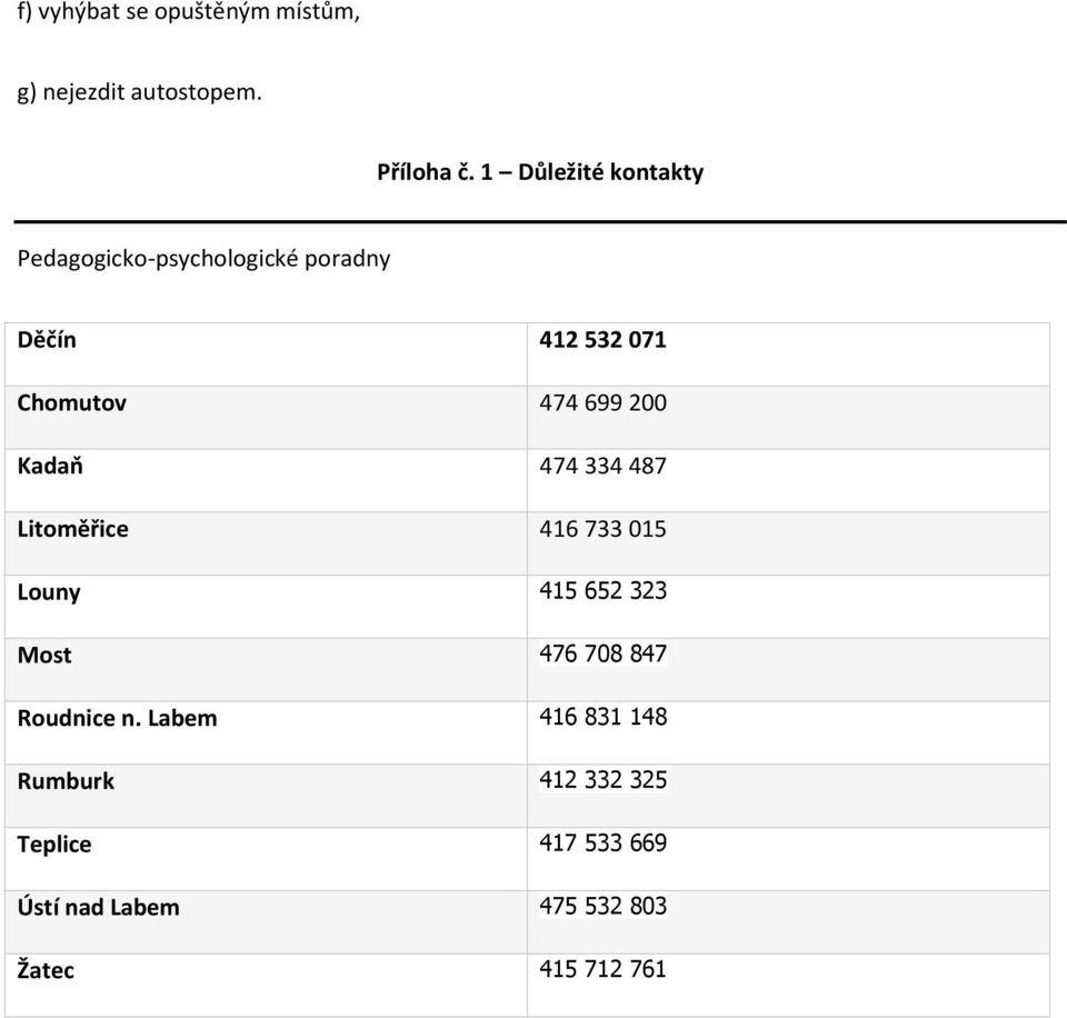 699 200 Kadaň 474 334 487 Litoměřice 416 733 015 Louny 415 652 323 Most 476 708 847