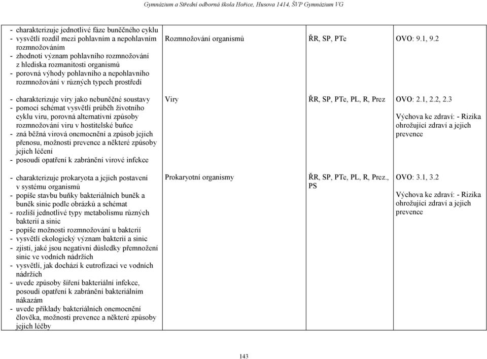 2 - charakterizuje viry jako nebuněčné soustavy - pomocí schémat vysvětlí průběh životního cyklu viru, porovná alternativní způsoby rozmnožování viru v hostitelské buňce - zná běžná virová onemocnění