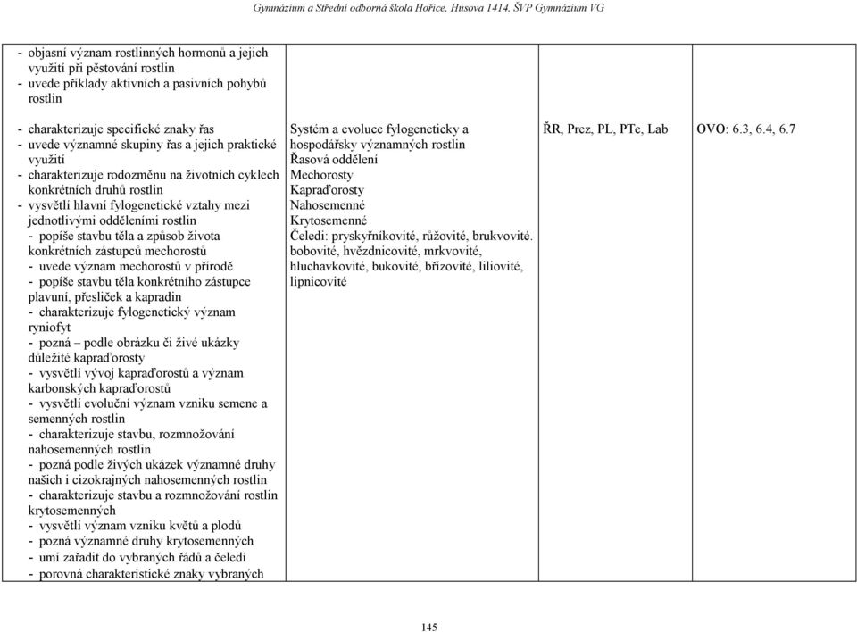 způsob života konkrétních zástupců mechorostů - uvede význam mechorostů v přírodě - popíše stavbu těla konkrétního zástupce plavuní, přesliček a kapradin - charakterizuje fylogenetický význam