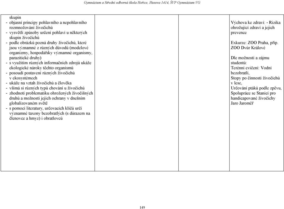 živočichů v ekosystémech - ukáže na vztah živočichů a člověka - všímá si různých typů chování u živočichů - zhodnotí problematiku ohrožených živočišných druhů a možnosti jejich ochrany v dnešním