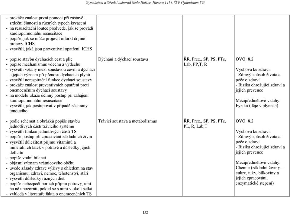 dýchací a jejich význam při přenosu dýchacích plynů - vysvětlí nerespirační funkce dýchací soustavy - prokáže znalost preventivních opatření proti onemocněním dýchací soustavy - na modelu ukáže