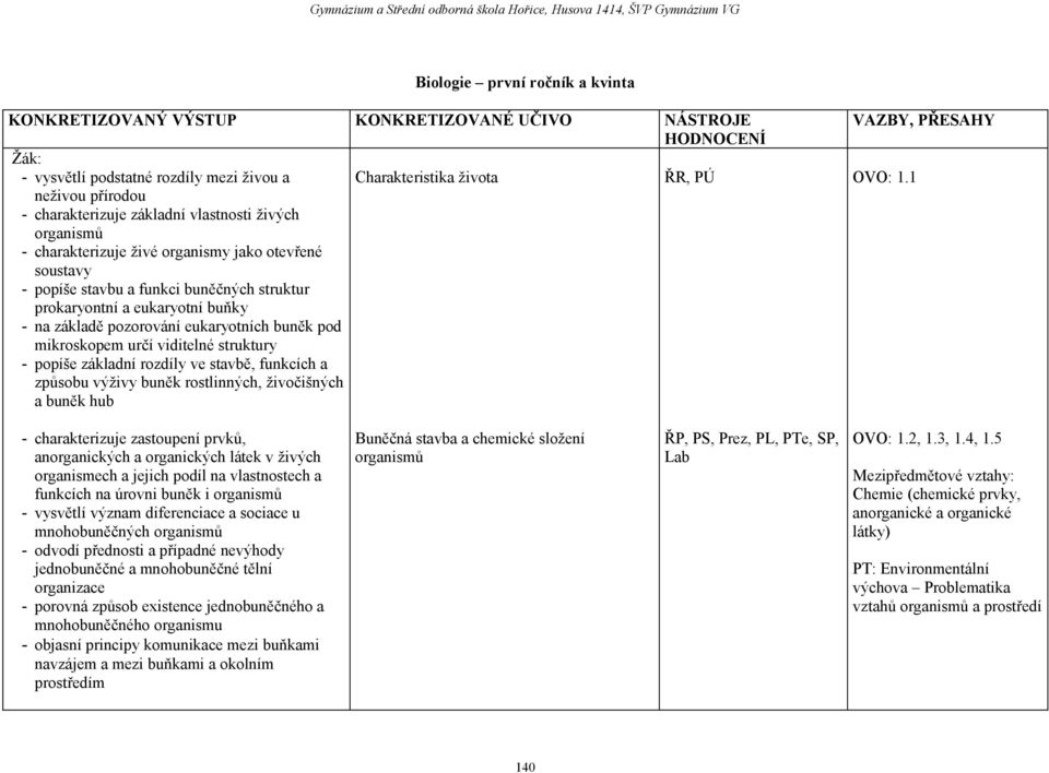 pozorování eukaryotních buněk pod mikroskopem určí viditelné struktury - popíše základní rozdíly ve stavbě, funkcích a způsobu výživy buněk rostlinných, živočišných a buněk hub VAZBY, PŘESAHY OVO: 1.