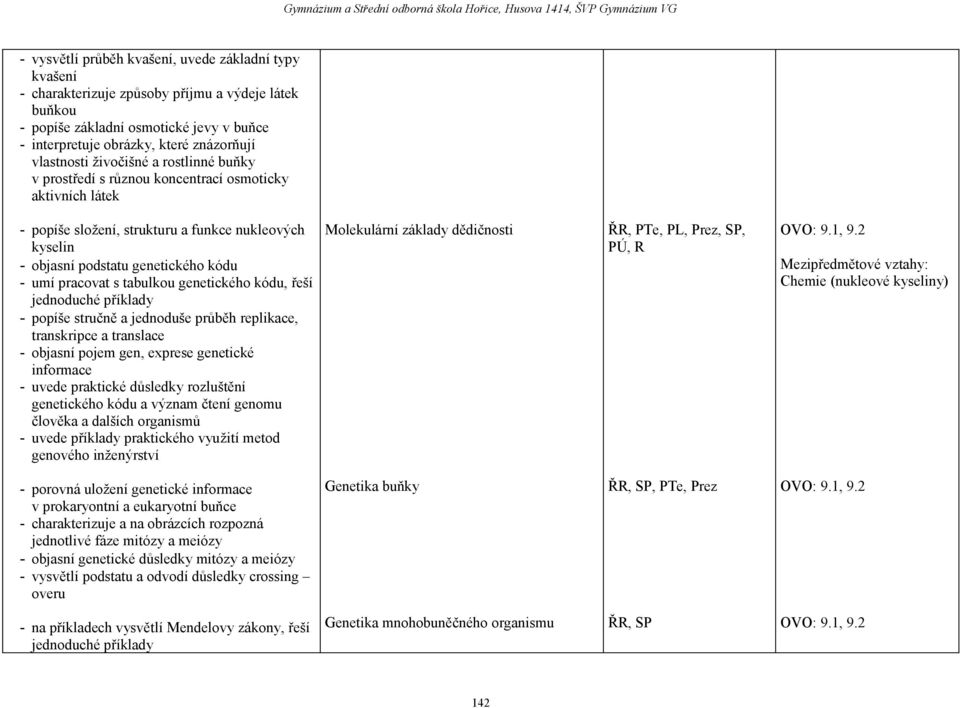 pracovat s tabulkou genetického kódu, řeší jednoduché příklady - popíše stručně a jednoduše průběh replikace, transkripce a translace - objasní pojem gen, exprese genetické informace - uvede