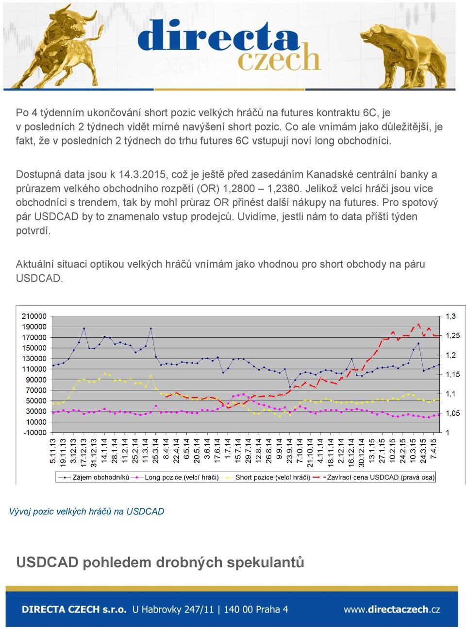 2015, což je ještě před zasedáním Kanadské centrální banky a průrazem velkého obchodního rozpětí (OR) 1,2800 1,2380.