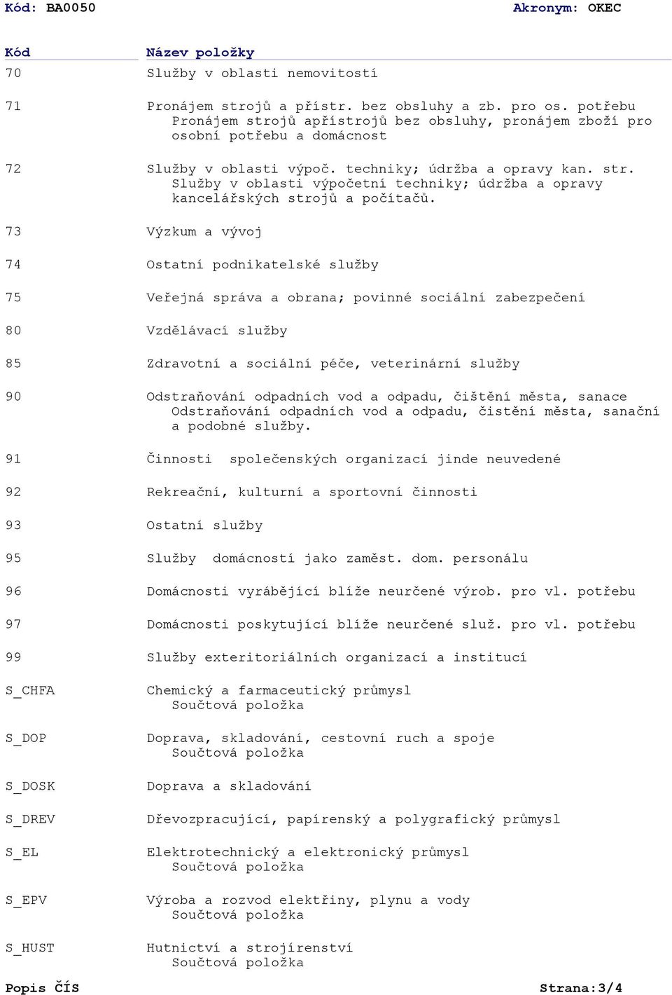 Výzkum a vývoj Ostatní podnikatelské služby Veřejná správa a obrana; povinné sociální zabezpečení Vzdělávací služby Zdravotní a sociální péče, veterinární služby Odstraňování odpadních vod a odpadu,