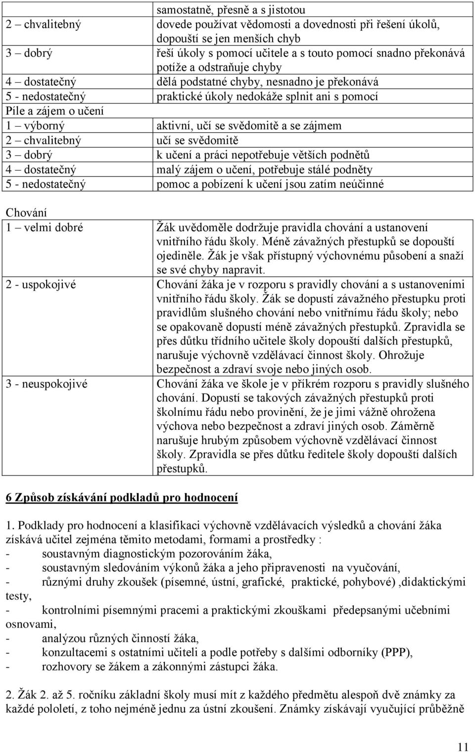 se svědomitě a se zájmem 2 chvalitebný učí se svědomitě 3 dobrý k učení a práci nepotřebuje větších podnětů 4 dostatečný malý zájem o učení, potřebuje stálé podněty 5 - nedostatečný pomoc a pobízení