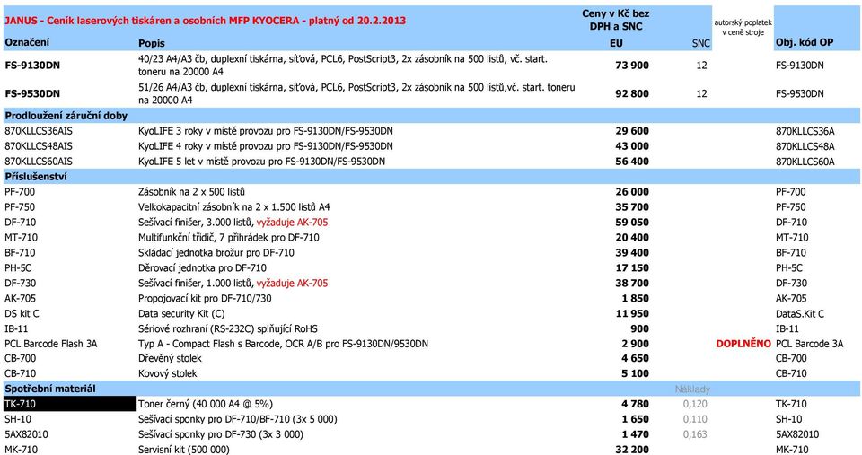 toneru na 20000 A4 73 900 12 FS-9130DN 92 800 12 FS-9530DN 870KLLCS36AIS KyoLIFE 3 roky v místě provozu pro FS-9130DN/FS-9530DN 29 600 870KLLCS36A 870KLLCS48AIS KyoLIFE 4 roky v místě provozu pro